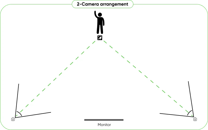ReMoCapp | 2-camera arrangement setup